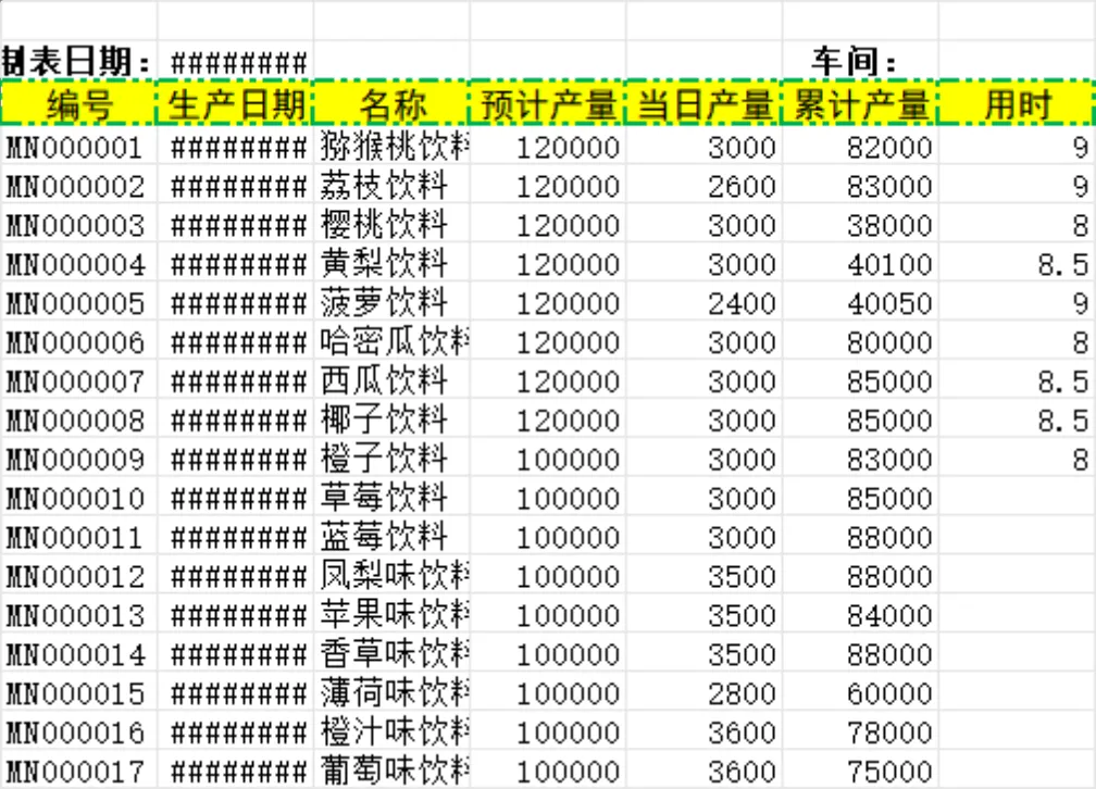车间生产日报表生产排程统计Excel表格 - 第2页