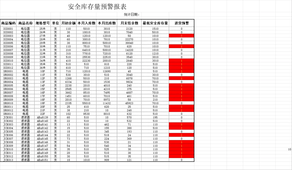 安全库存量预警报表Excel表格 企业商品库存出入库统计预警管理模板 - 第1页