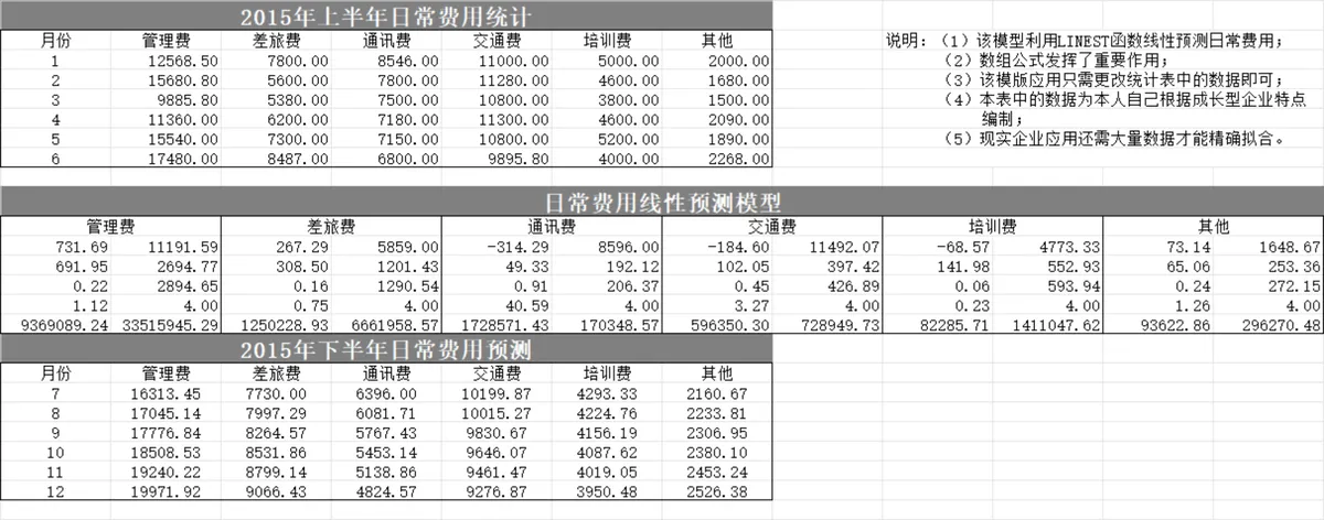 财务预测和趋势分析模型Excel表格 含资金收入成本利润多维度测算 - 第3页