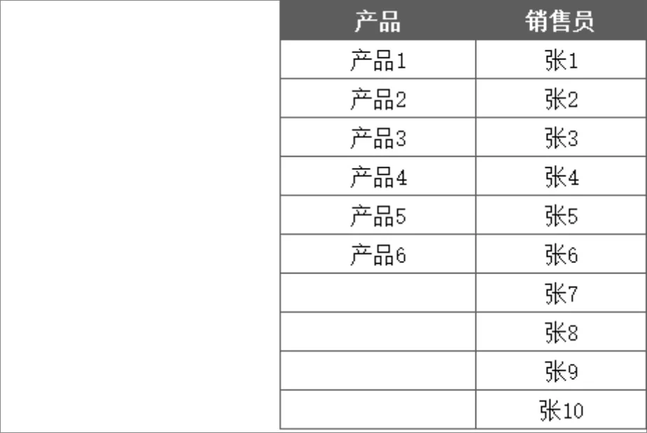 销售数据自动统计分析Excel表格 含参数录入销售记录任务分配功能 - 第2页