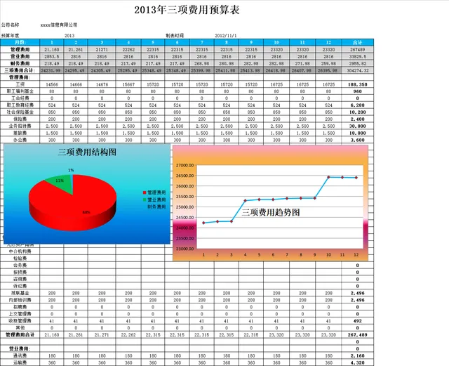 年度三项费用预算统计分析Excel表格 - 封面预览