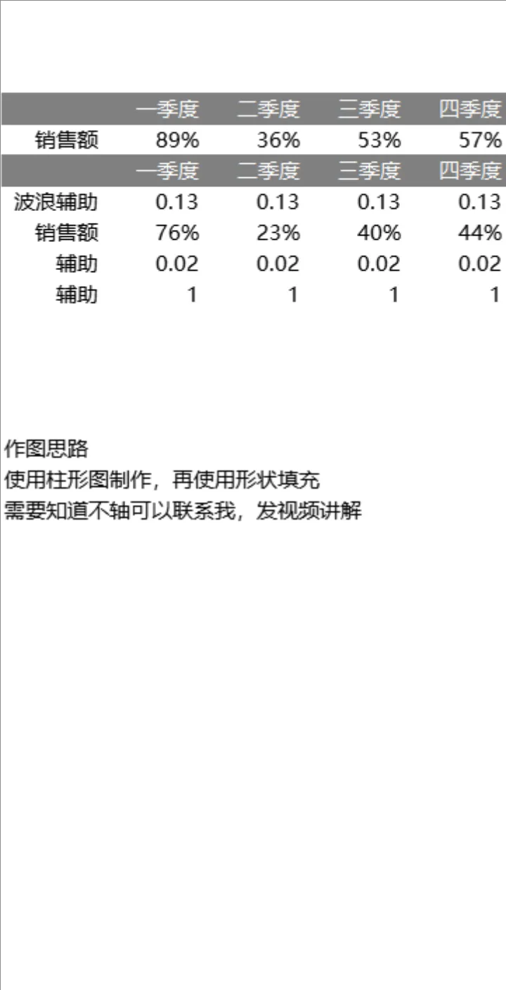 季度销售额数据统计分析Excel表格 含柱形图制作辅助参数与作图说明 - 封面预览