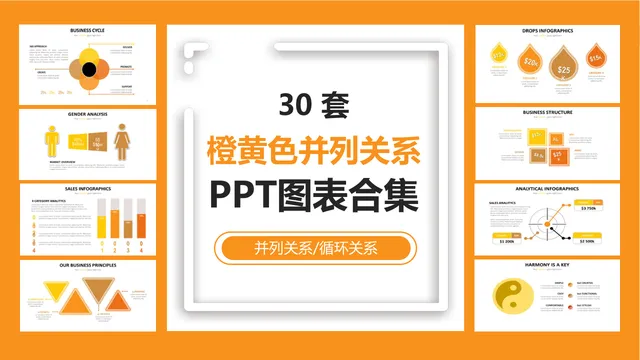 30套橙黄色并列循环关系商务数据演示PPT图表合集 - 封面预览