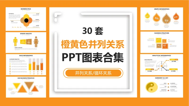 30套橙黄色并列循环关系商务数据演示PPT图表合集 - 封面预览