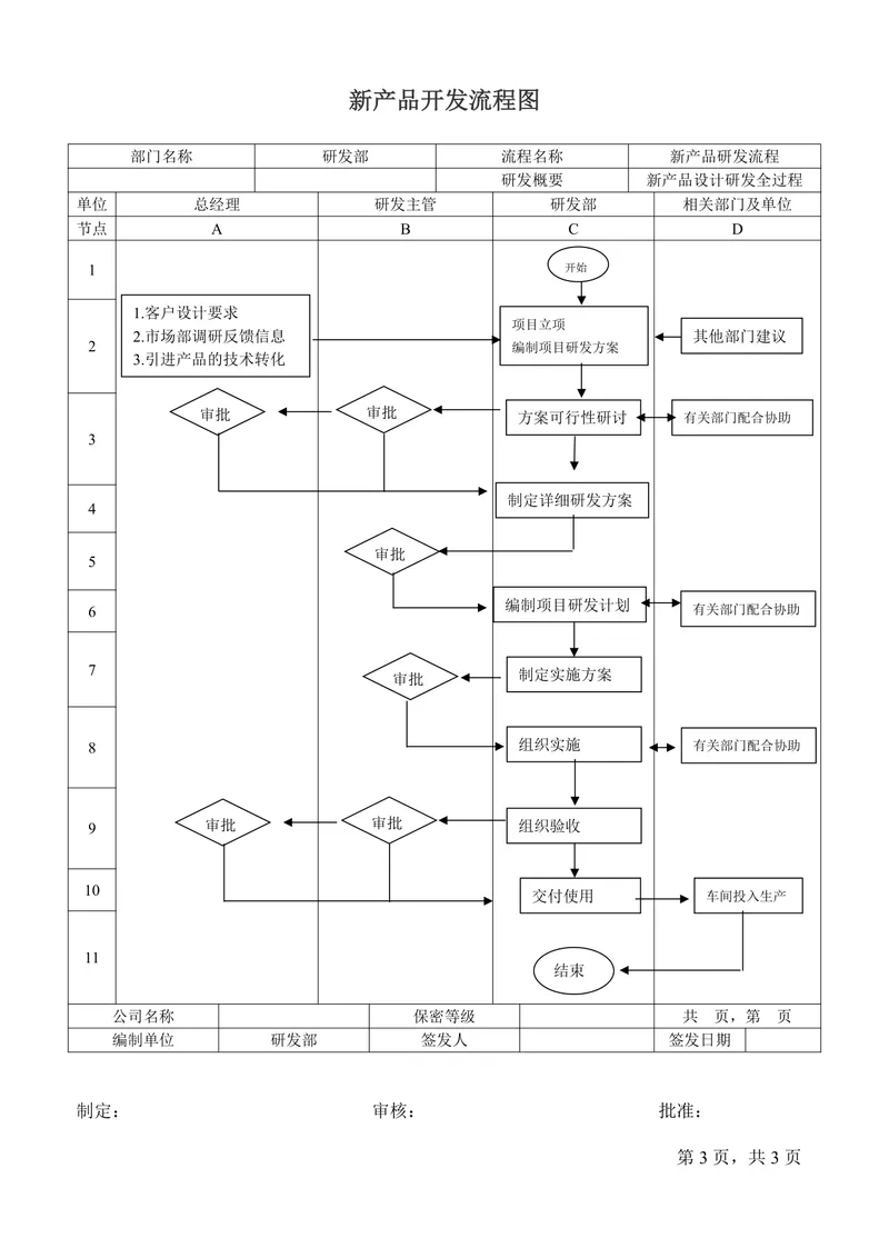 新产品开发流程图 企业产品研发全流程规范梳理DOCX思维导图模板 - 封面预览