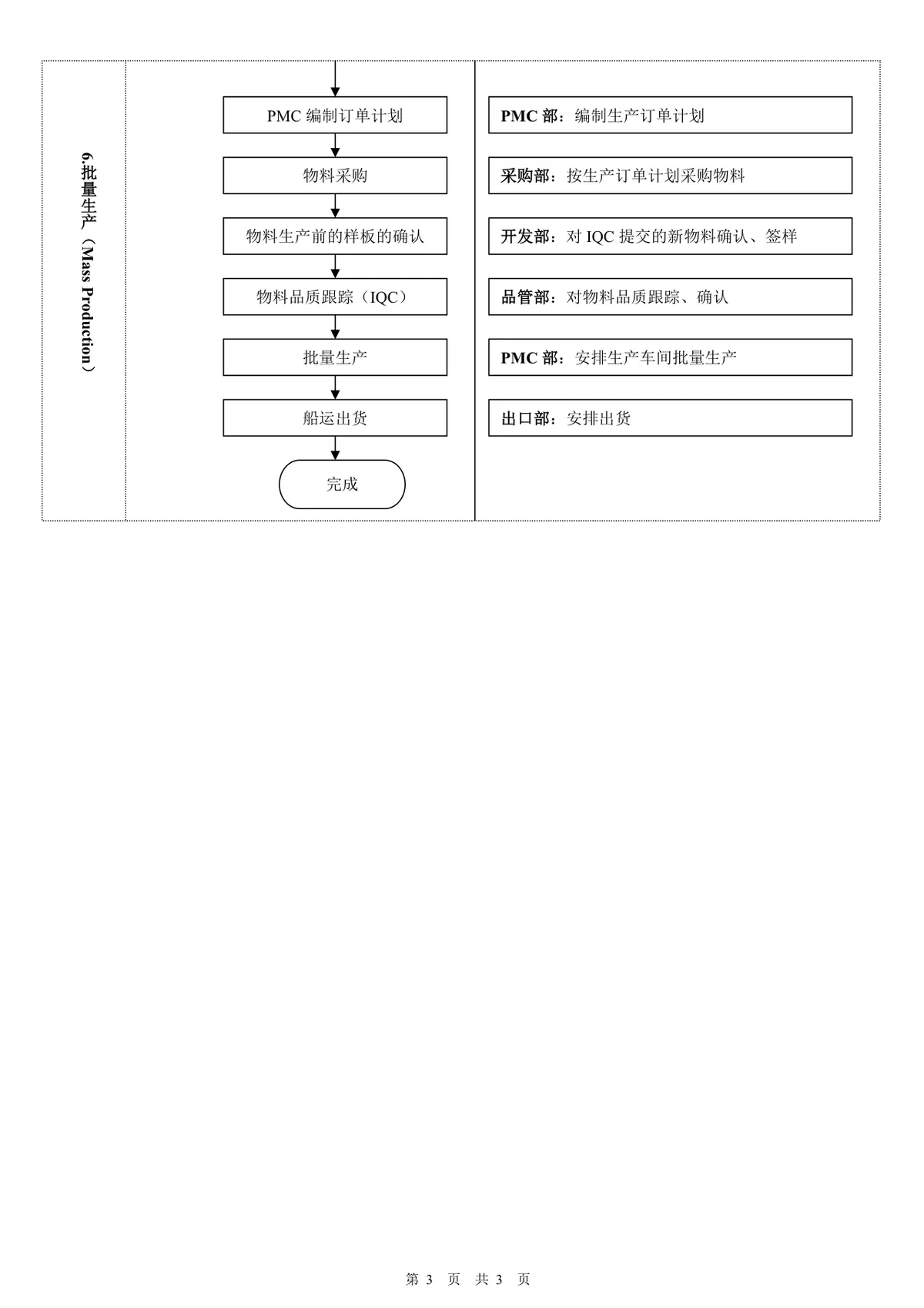 外销产品新项目开发流程思维导图Word模板 - 第3页