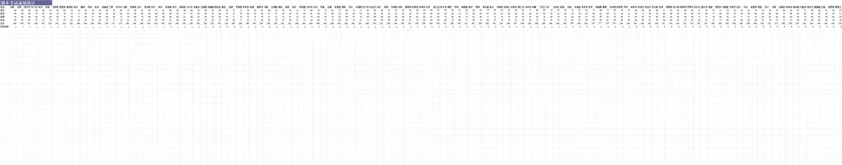 股票价格统计与年度支出对比分析Excel表格 - 第5页