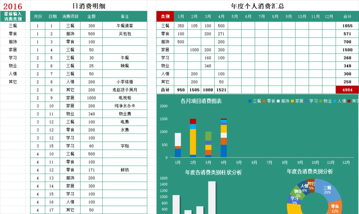 年度个人消费明细汇总统计Excel表格 - 第1页