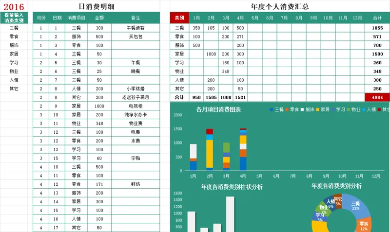 年度个人消费明细汇总统计Excel表格 - 封面预览