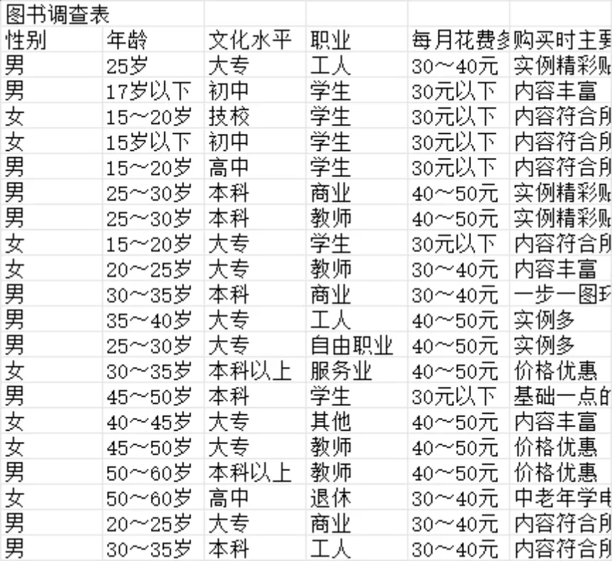 文具用品生产统计与图书市场调查数据汇总Excel表格 - 第2页