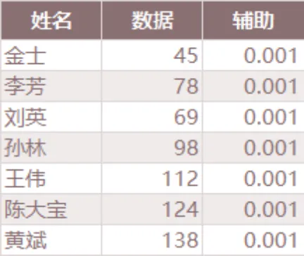 人员信息数据统计辅助记录Excel表格 - 封面预览
