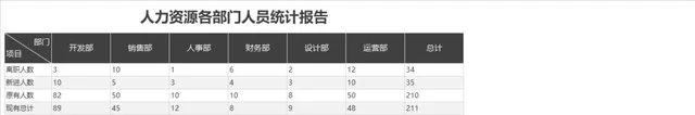 人力资源各部门人员统计报告Excel表格 - 封面预览