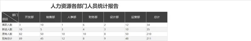 人力资源各部门人员统计报告Excel表格 - 封面预览