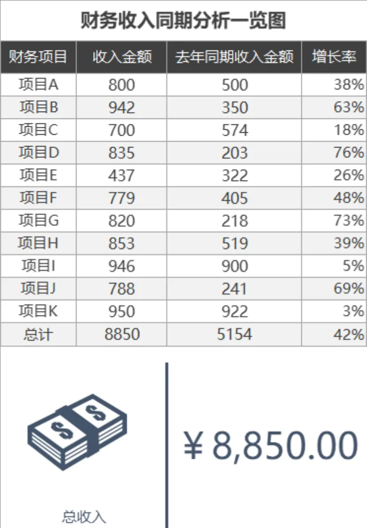 财务收入同期分析一览图Excel表格 - 封面预览