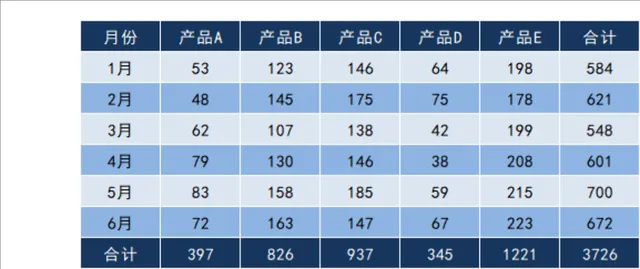上半年各产品月度销售数据统计汇总Excel表格 - 封面预览