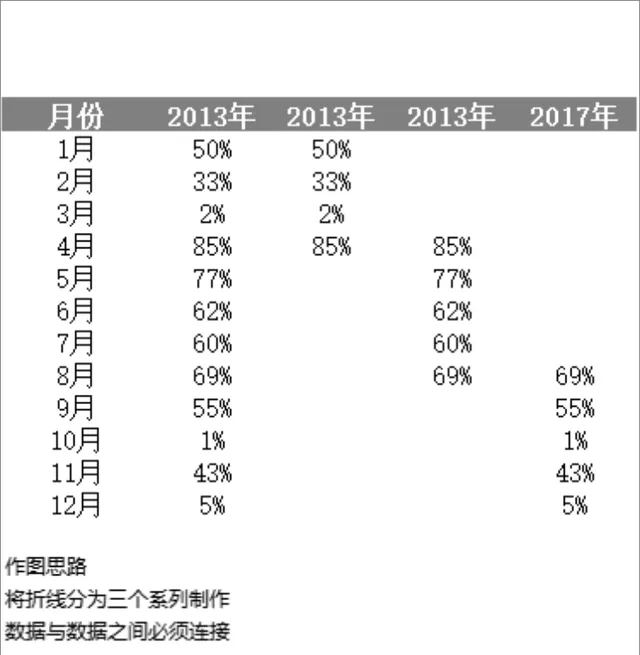分系列折线数据统计月度占比对比Excel表格 - 封面预览