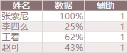 人员信息数据统计辅助记录Excel表格 - 封面预览