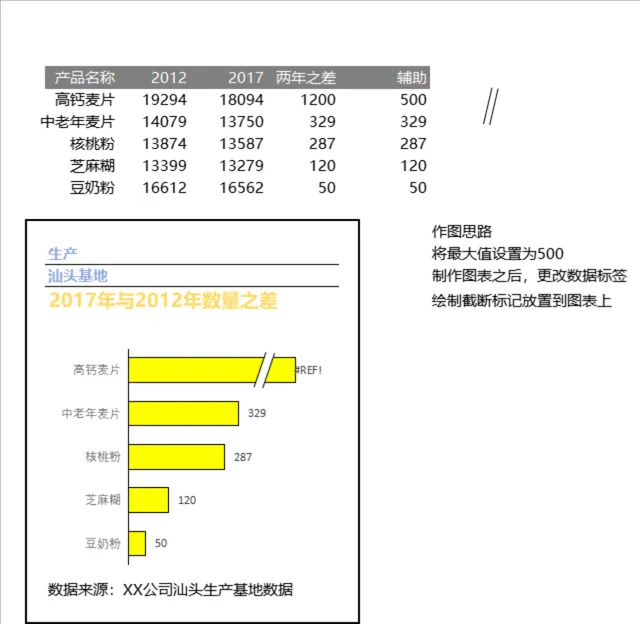 产品产量断层截断图表制作Excel数据统计表格 - 封面预览
