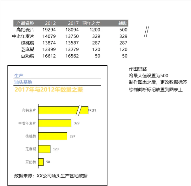 产品产量断层截断图表制作Excel数据统计表格 - 封面预览