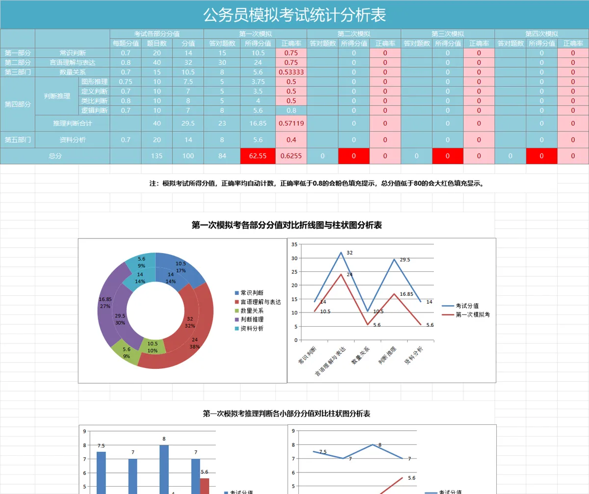 公务员模拟考试统计分析Excel表格 多轮模考成绩自动统计错题分析模板 - 第1页