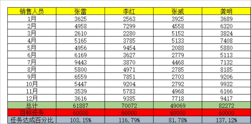销售人员全年月度销售业绩统计与任务达成分析Excel表格 - 封面预览