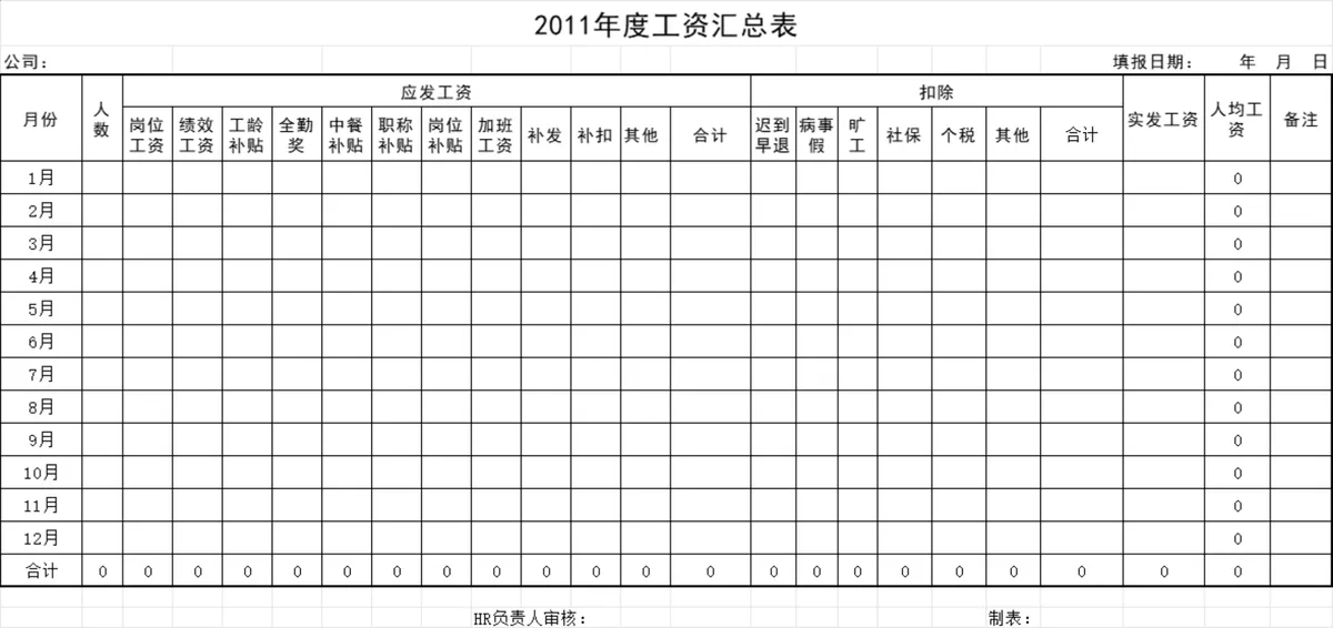 企业月度工资发放明细表及工资条统计Excel表格 - 第5页