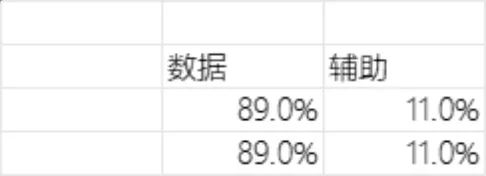 通用数据占比统计分析Excel表格 - 封面预览