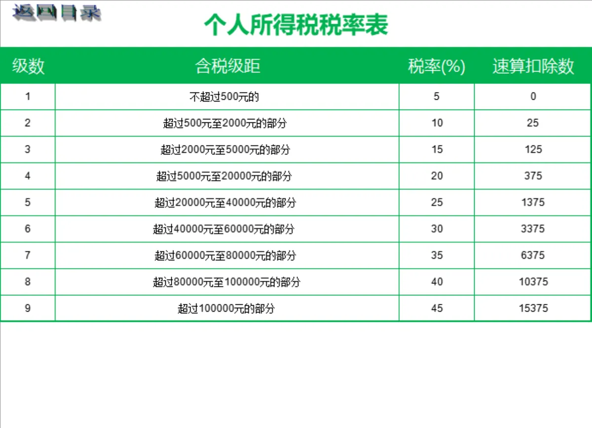 实用工资管理系统Excel表格 含工资汇总查询调整考勤核算统计功能 - 第13页