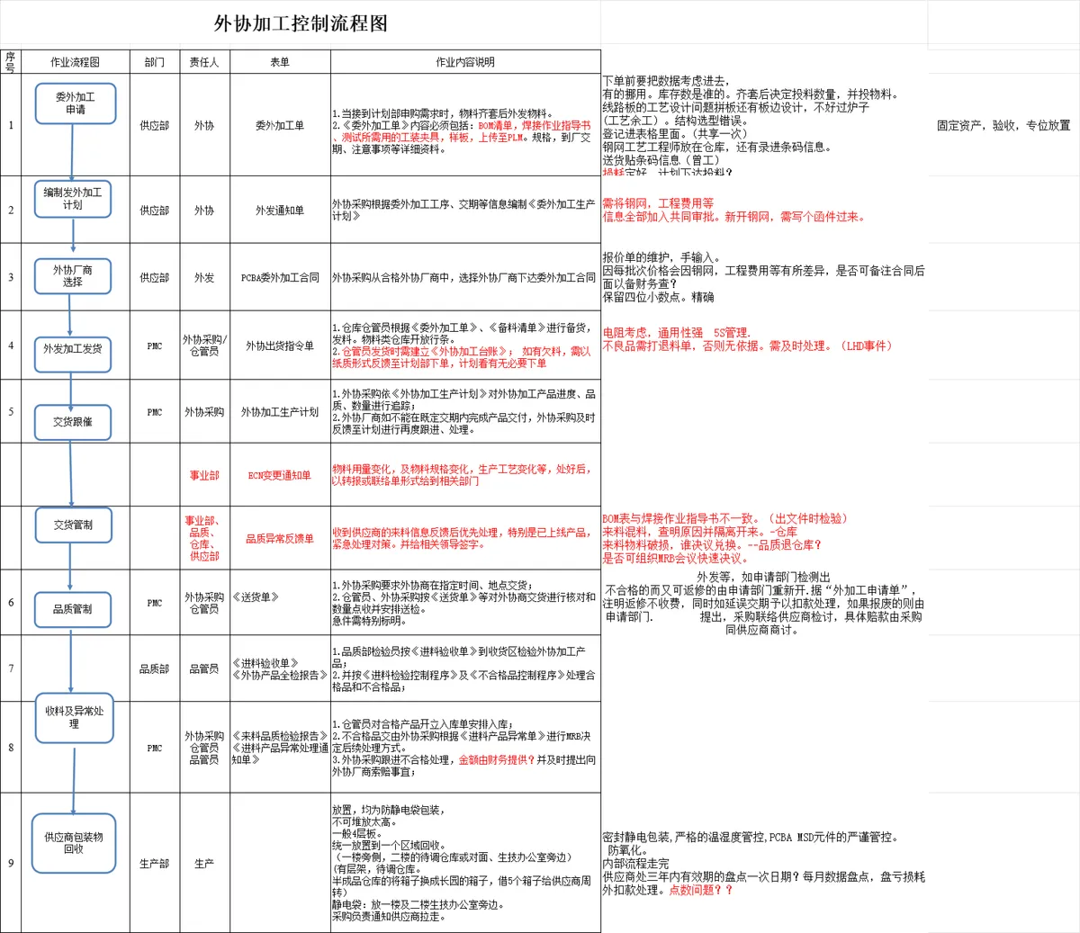 企业外协加工管理流程思维导图PPT模板 - 第2页