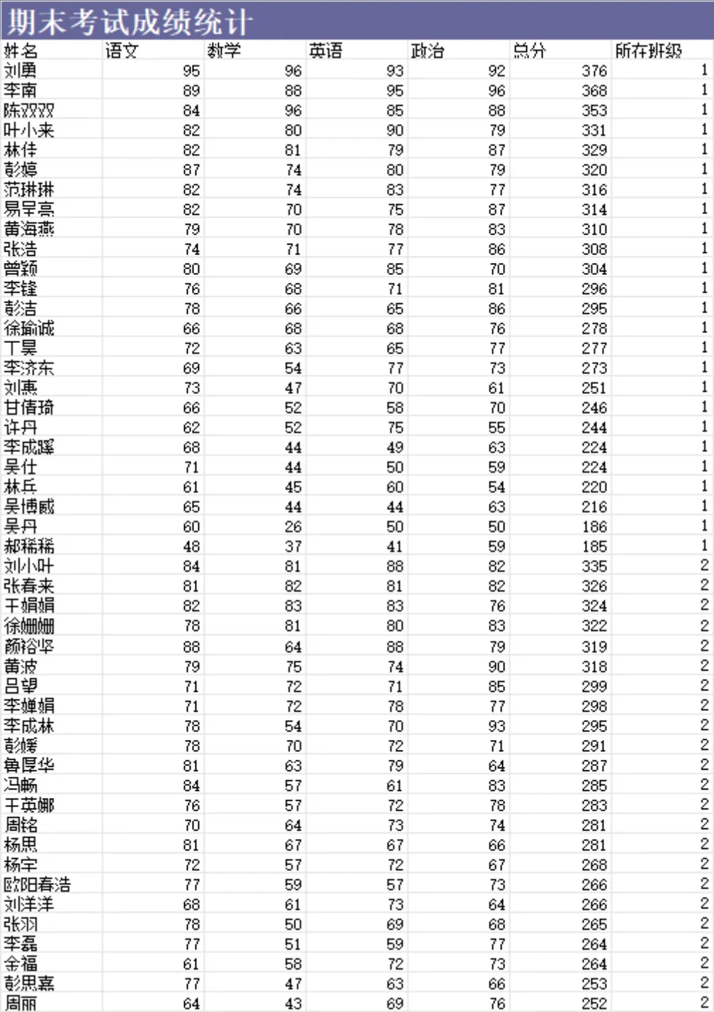 股票价格统计与年度支出对比分析Excel表格 - 第6页