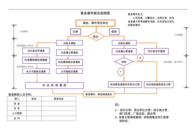 企业紧急事件报告流程思维导图Word模板 - 封面预览