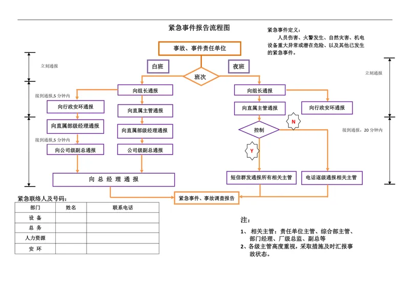企业紧急事件报告流程思维导图Word模板 - 封面预览