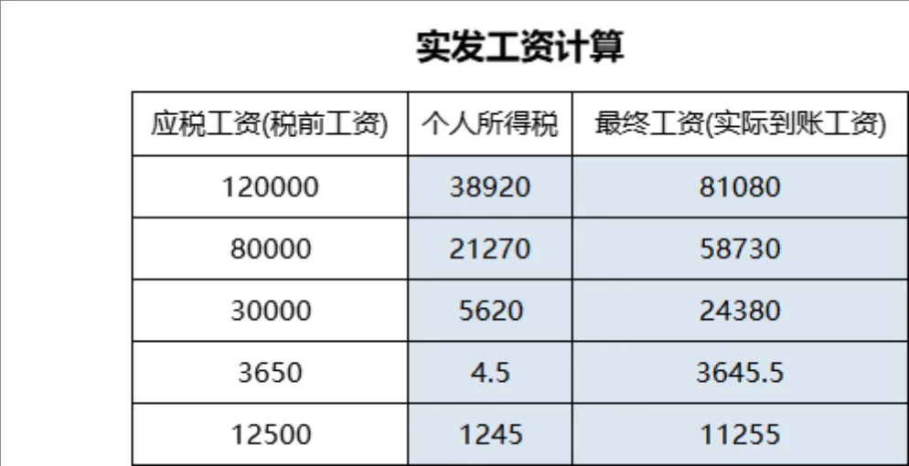 多功能工资计算工具Excel表格 支持多维度薪资核算与工资明细统计 - 第5页