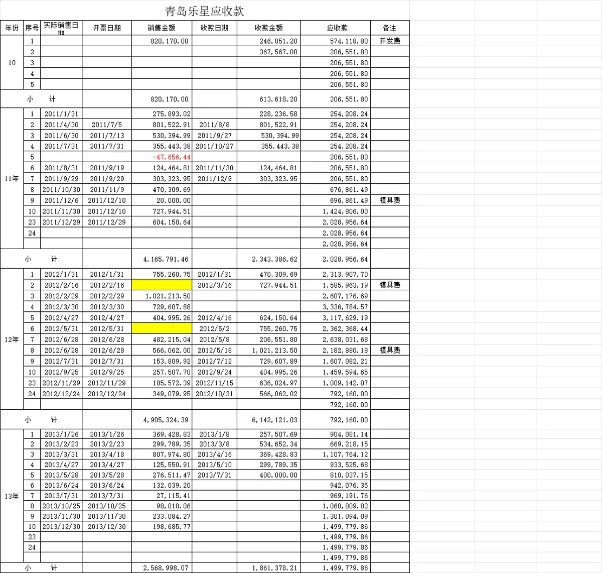 企业客户应收账款明细统计Excel表格 - 第13页