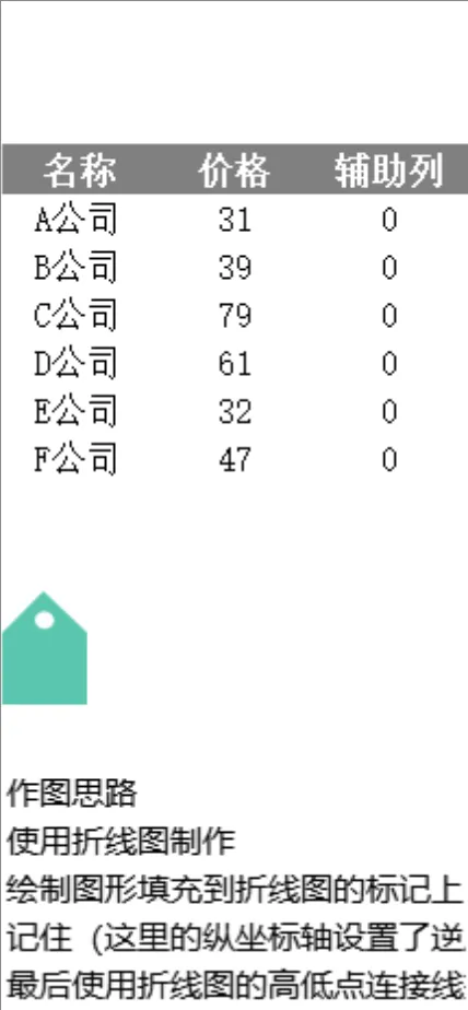 多公司产品价格统计分析Excel表格 含折线图制作教程 - 封面预览