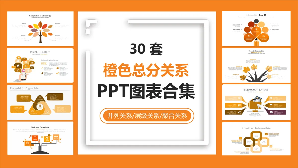 30套橙色总分并列层级聚合关系PPT图表合集 - 第1页