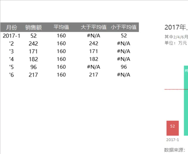 2017年月度销售额对比分析Excel数据统计表格 - 封面预览