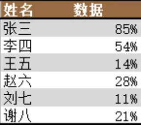 人员信息百分比数据统计Excel表格 - 第1页