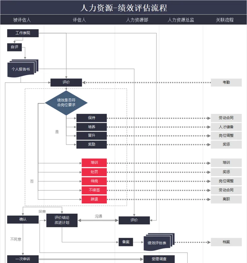 人力资源绩效评估流程Excel表格 企业员工绩效考核全流程可视化模板 - 封面预览