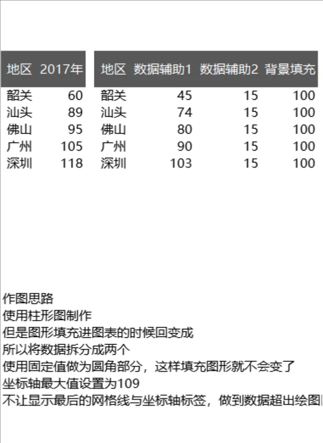各地区年度数据拆分统计与柱形图制作思路Excel表格 - 封面预览