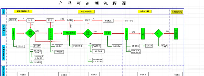 产品可追溯流程图及配套流程调查表PPT思维导图模板 - 封面预览