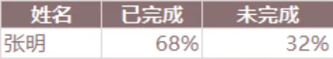 员工任务完成进度统计Excel表格 - 封面预览