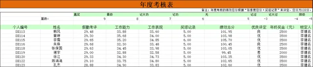 企业员工年度考核绩效统计Excel表格 - 封面预览
