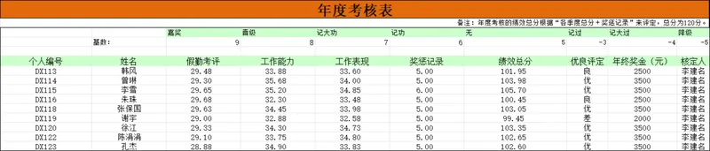 企业员工年度考核绩效统计Excel表格 - 封面预览