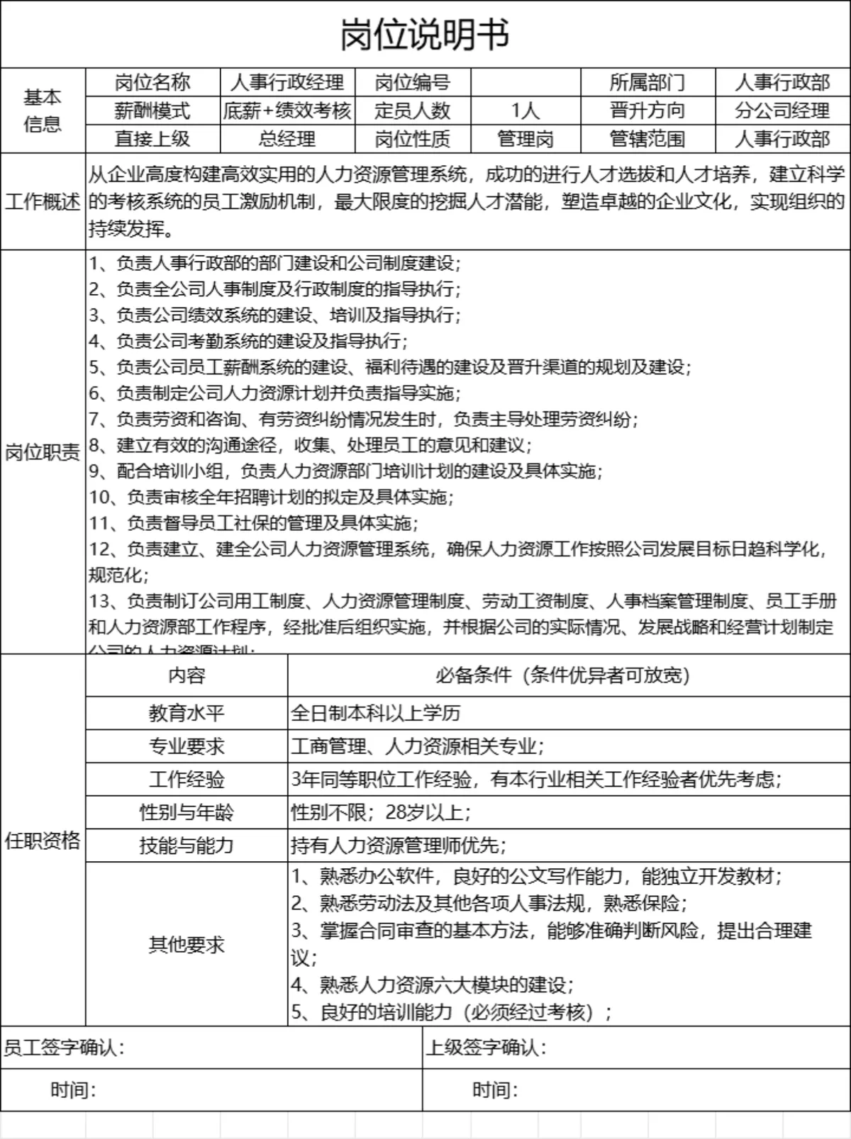 人事行政经理岗位说明书Excel表格 企业人事岗位权责任职资格梳理模板 - 第1页