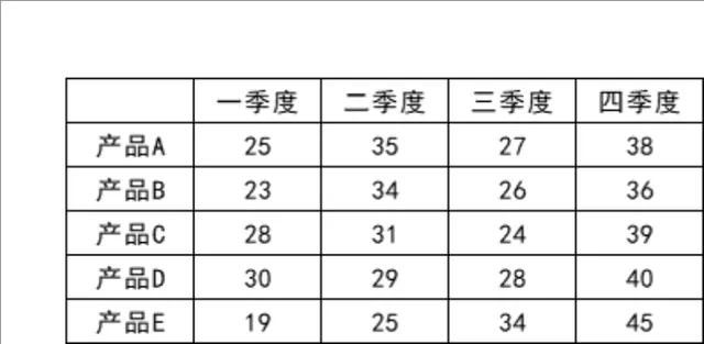 多产品年度季度销售数据统计Excel表格 - 封面预览