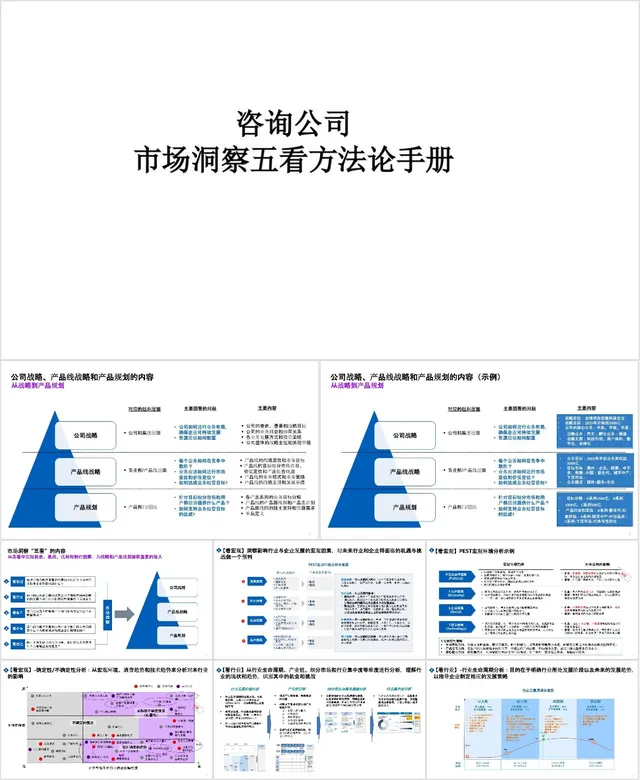 咨询公司市场洞察五看方法论手册培训课件PPT模板 - 封面预览