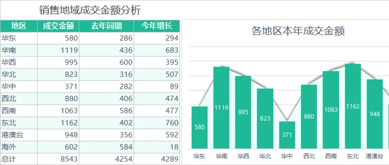 销售地域成交金额分析Excel表格 各区域销售数据统计对比分析表 - 封面预览