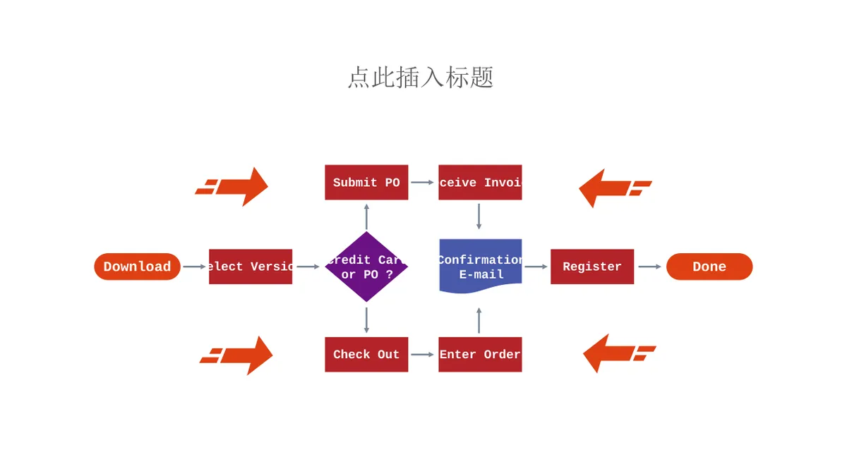 多节点流程梳理思维导图PPT模板 用于项目进度展示与工作步骤拆解演示 - 第9页