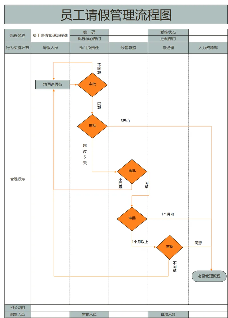企业员工请假管理流程图PPT思维导图模板 - 封面预览